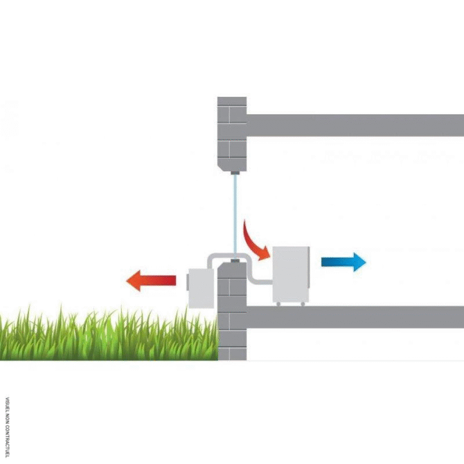 Condizionatore d'aria split mobile con scambiatore di calore RKL 495 DC - Disconnettibile - REMKO - immagine 2